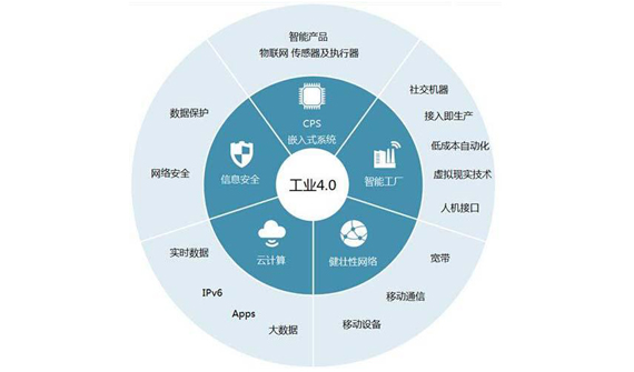 推進(jìn)工業(yè)互聯(lián)，共同驅(qū)動(dòng)數(shù)字化轉(zhuǎn)型